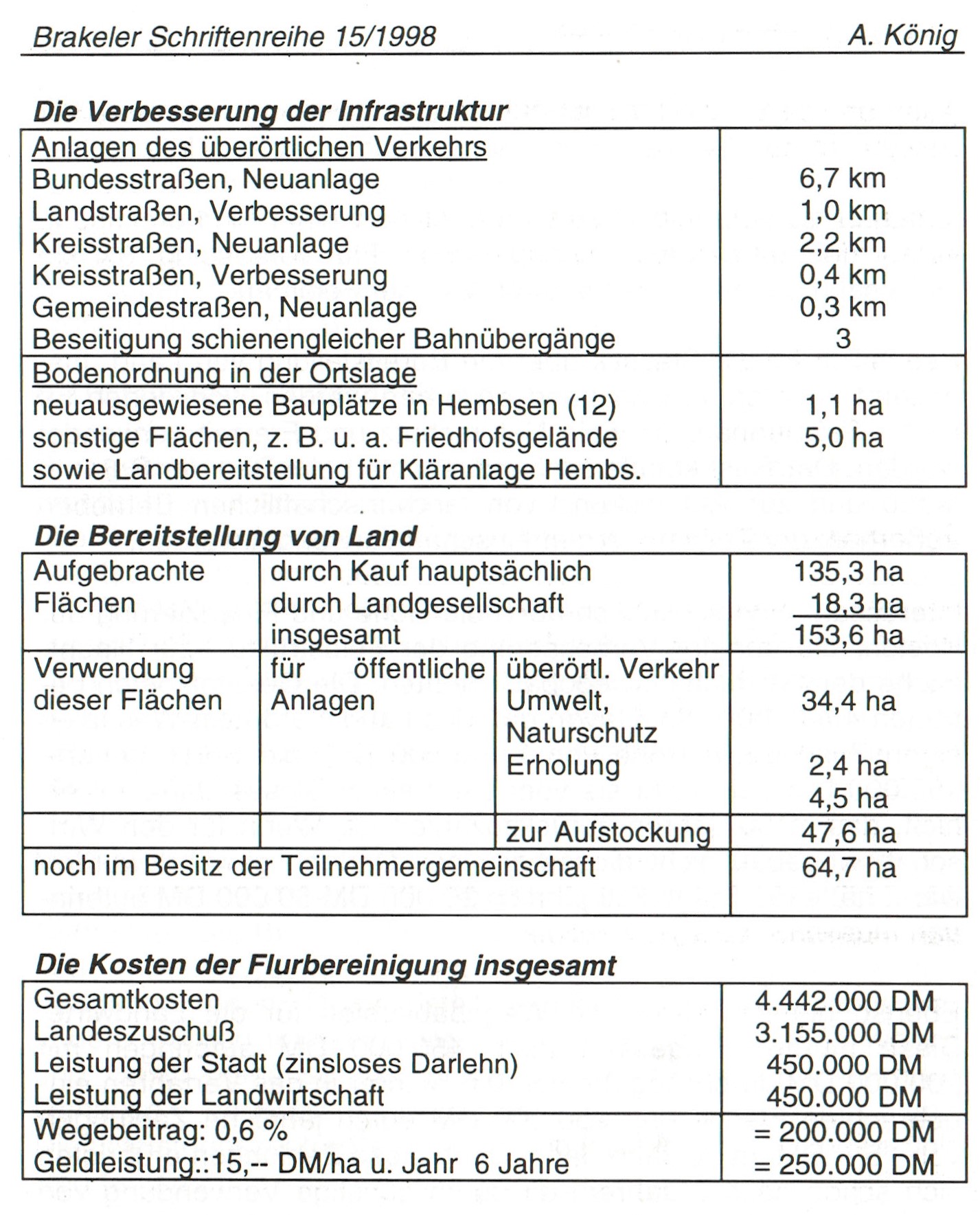 könig tabelle a 19022021